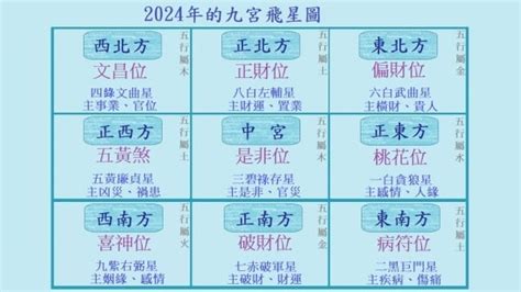 風水方位2024九運九宮飛星圖|2024年九宮飛星圖詳解與風水方位吉凶